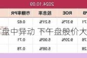 华赢东方盘中异动 下午盘股价大涨5.21%