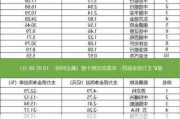 平安银行获深股通连续3日净买入 累计净买入6.90亿元