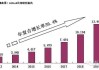 气凝胶：预计此领域未来市场规模可达40亿元，总市场规模可达120亿元左右（2023年为48亿元）