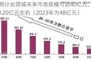 气凝胶：预计此领域未来市场规模可达40亿元，总市场规模可达120亿元左右（2023年为48亿元）