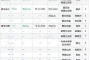 博彦科技：股东马强拟减持公司股份不超100万股