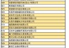 依顿电子：拟不超1亿美元在泰国投资新建PCB生产基地