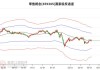 李宁午后涨超8% 花旗将目标价由28.5港元上调至32.7港元