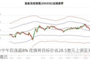 李宁午后涨超8% 花旗将目标价由28.5港元上调至32.7港元