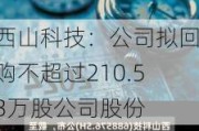 西山科技：公司拟回购不超过210.53万股公司股份