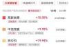 儿童之家盘中异动 早盘快速上涨5.04%报11.68美元