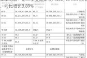 正泰电器：前三季度营业收入达到464.09亿元，同比增长8.89%