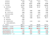 双环科技:关于申请向特定对象发行股票的审核问询函回复及募集说明书等申请文件更新的提示性公告