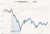 信澳医药健康混合：净值下跌1.07%，近6个月收益率-8.89%