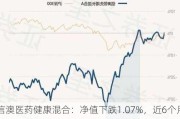 信澳医药健康混合：净值下跌1.07%，近6个月收益率-8.89%