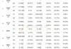 恒宝股份(002104.SZ)：上半年净利润6359.6万元 同比下降35.36%