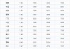 WTI油价收涨0.8%