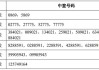 宏鑫科技(301539.SZ)：拟对合金科技增资1.42亿