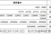 宏鑫科技(301539.SZ)：拟对合金科技增资1.42亿