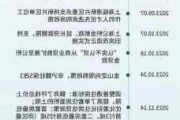 二手房网签价是如何计算的？