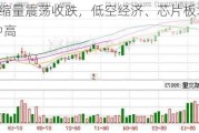 A股缩量震荡收跌，低空经济、芯片板块午后冲高