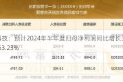 安孚科技：预计2024年半年度归母净利润同比增长30.25%至53.23%