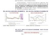 【研报掘金】机构：光伏行业或处于预期底部位置 建议关注三条主线