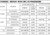 立讯精密：控股股东立讯有限质押1.74亿股