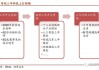 投资策略优化：如何在不同市场周期中调整投资方法