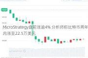 MicroStrategy盘前涨逾4% 分析师称比特币两年内涨至22.5万美元