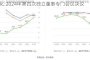 泸天化:2024年第四次独立董事专门会议决议