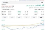 星巴克股价大涨 报道称Elliott持有大量股份