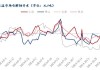 Mysteel日报：沪粤升水价差持续拉大 电解铜升水重心延续上抬（11.13）