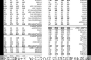 北新建材：发行20亿元超短期融资券获接受注册