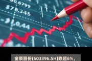 创胜集团-B盘中异动 早盘股价大跌5.07%报1.310港元