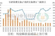 豆粕：利空释放后或迎上涨行情