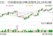 弘亚数控：可转债转股价格调整为25.24元/股