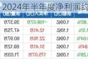 欧林生物：2024年半年度净利润约-2795万元