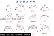 股票分析中的图形表示