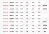 红旗连锁高管陈慧君增持23.81万股，增持金额105万元