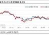 广东蛇口港玉米：5 月高报低成交，6 月关注替代品影响