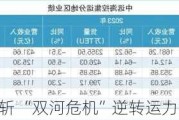 集运：收入腰斩 “双河危机”逆转运力过剩大势