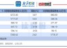 中国人寿：前5个月原保险保费收入4157亿元 同比增长4.3%