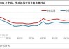 浮法玻璃区域市场运行对比—华北、华东