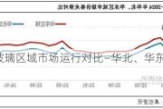 浮法玻璃区域市场运行对比—华北、华东