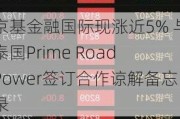 京基金融国际现涨近5% 与泰国Prime Road Power签订合作谅解备忘录