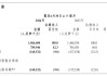 第四范式：上半年营收增长亏损收窄 探索行业大模型