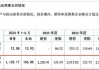 科隆新材IPO：净现比持续低于1 实控人父子曾长期占用公司资金