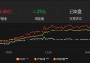 A股收评：房地产板块午后火箭发射，万科A封板，沪指收涨1.01%，小家电、贵金属概念低迷