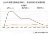 前5月中国互联网业务收入保持增长