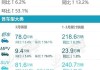 乘联会：5月1―19日乘用车市场零售90万辆 同比下降5%