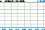 中信保诚60天持有期债券A：分红总额增长12.17%，公募基金资产净值突破30万亿元