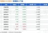 概伦电子半年度营业收入1.96亿元，同比增长28.66%