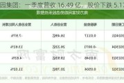 长园集团：一季度营收 16.49 亿，股价下跌 5.17%