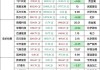 沪深股通|中航光电6月5日获外资卖出18.28万股